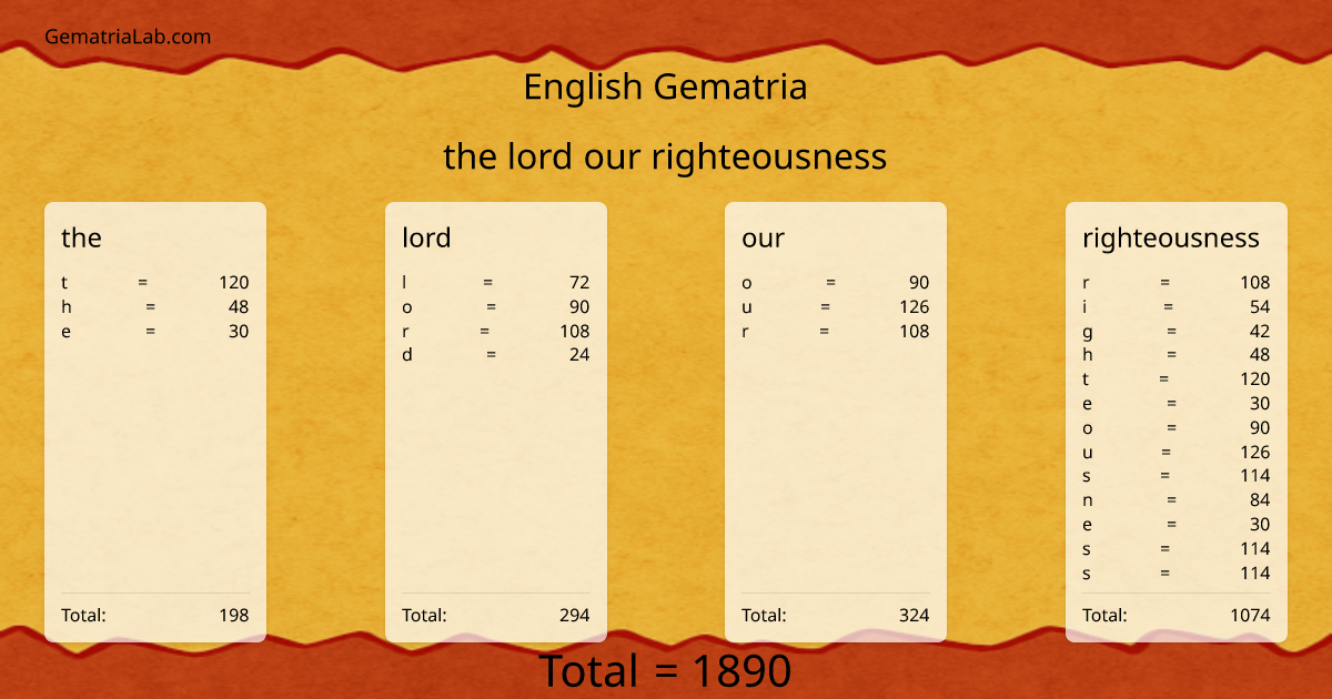 the lord our righteousness in english Gematria